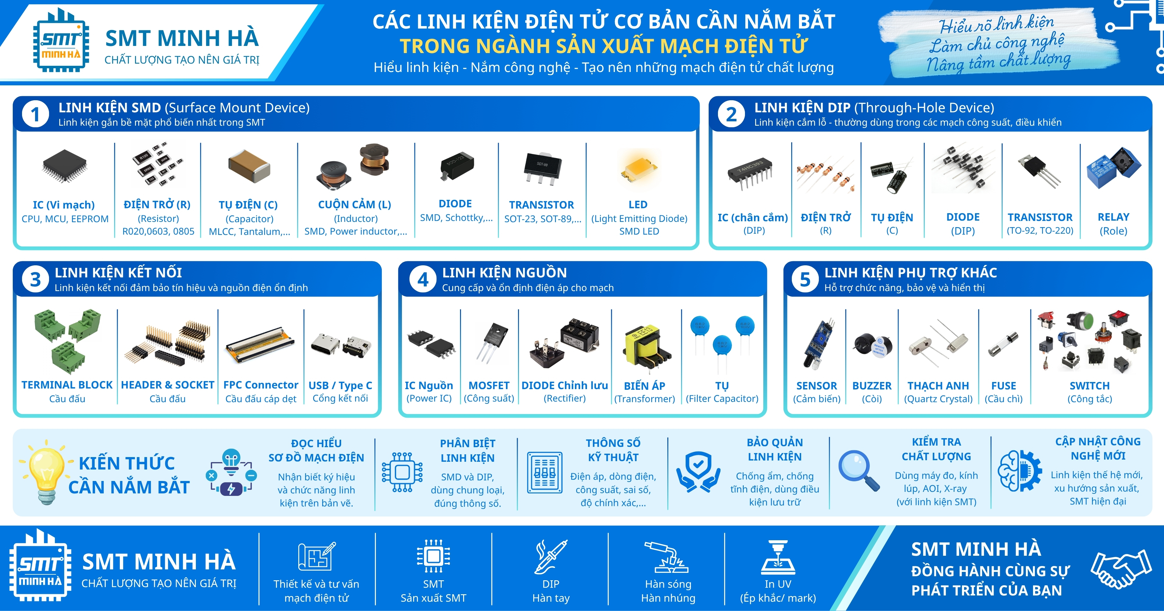 smt-minh-ha-chat-luong-tao-nen-gia-tri-1