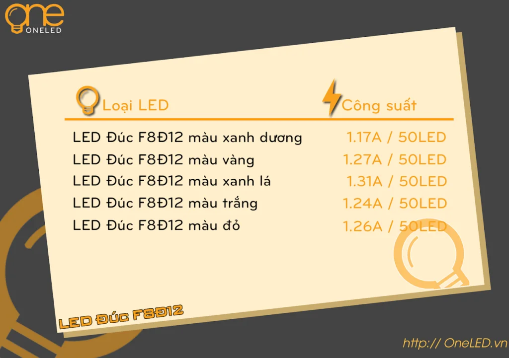 led-f8d12-1024x721